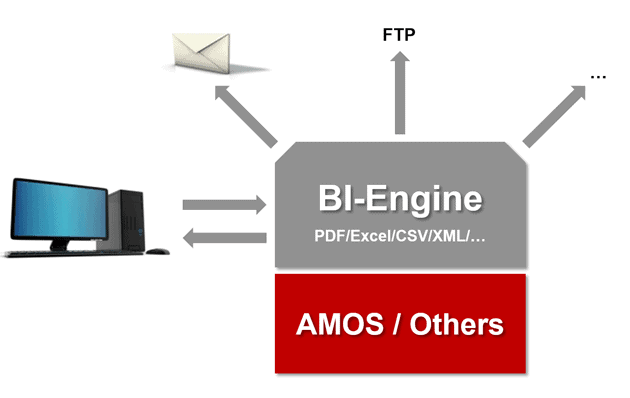 BI Engine based on AMOS or other MRO system